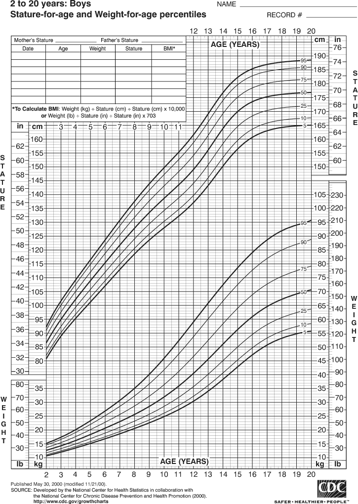 Growth Chart for Boys,