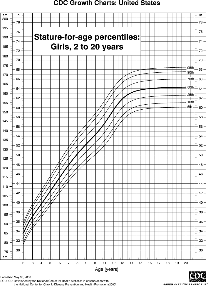 5 2 Height Girl Photo In Cm 5 2 Height Girl Photo In Cm