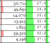 Thumbnail image of Census Chart