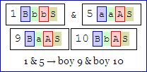 Thumbnail image of generation diagram
