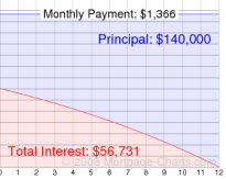 Thumbnail image of mortgage chart