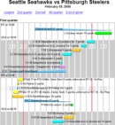 Thumbnail image of play-by-play diagram