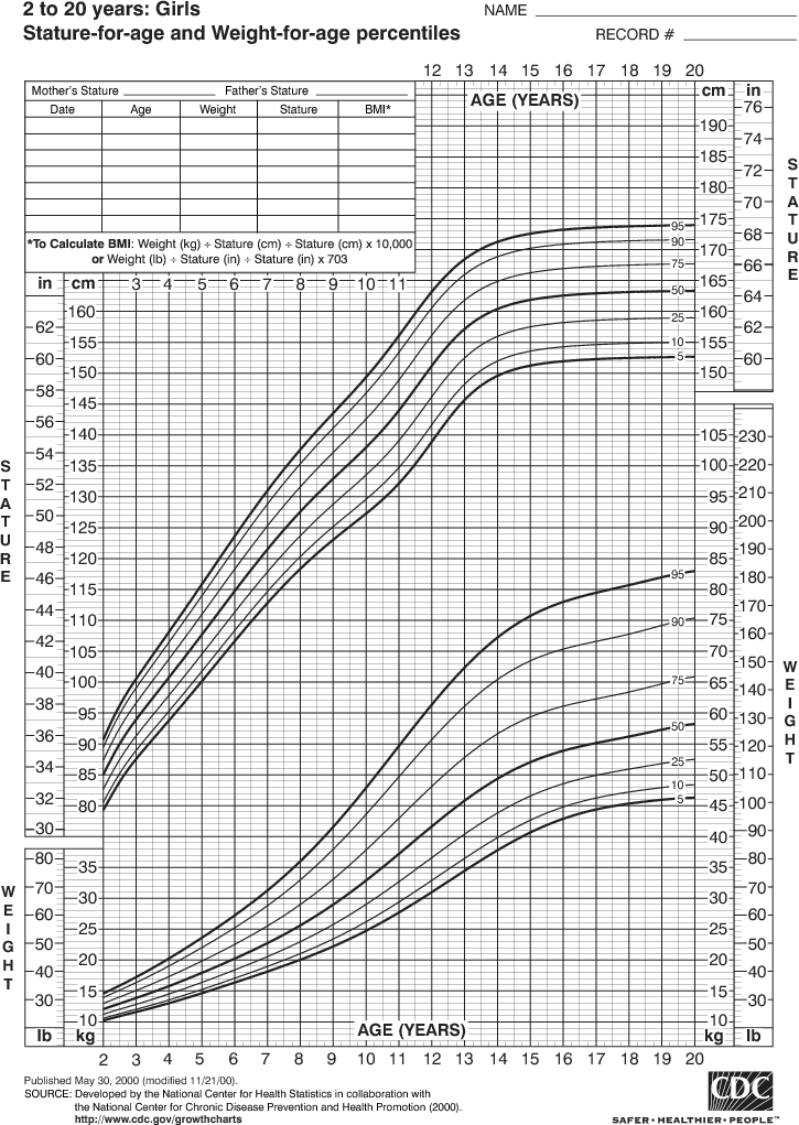 Growth And Weight Percentile Chart