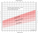 Thumbnail image of calorie requirement chart