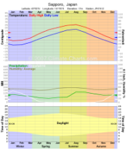 Thumbnail image of climate chart